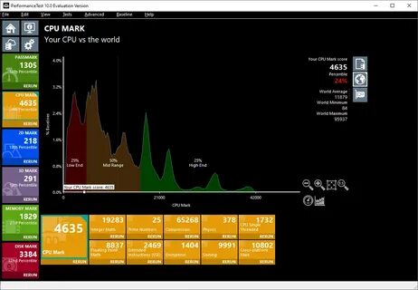 Passmark performance test