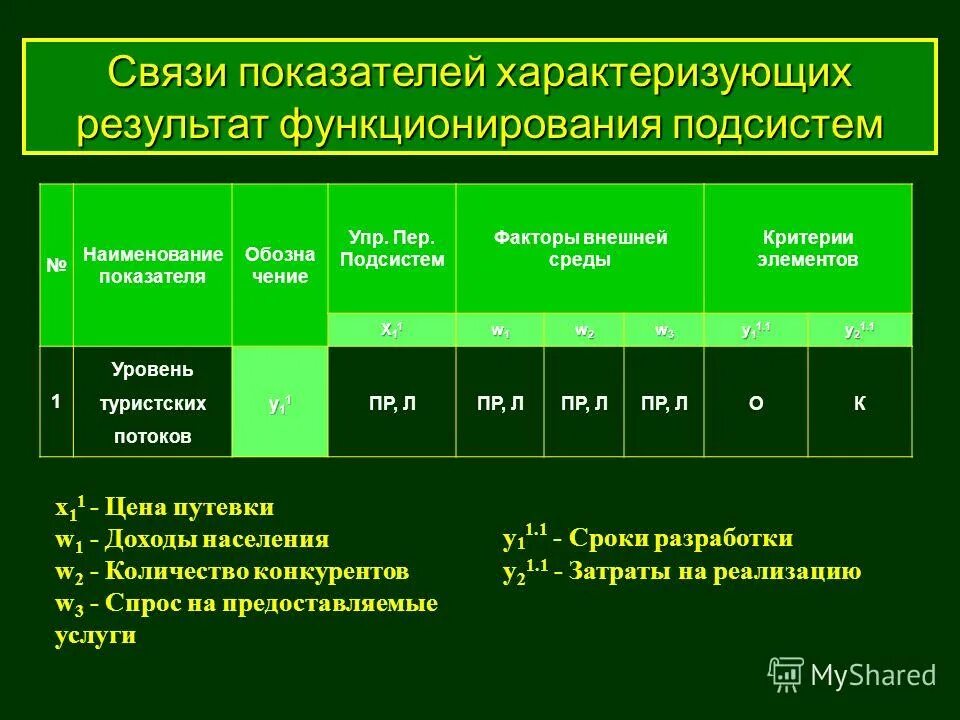 Взаимосвязь качества и конкурентоспособности. Взаимосвязь факторов. Взаимосвязь различных видов экономического анализа. Показатели эффективности интенсификации. Формирование различных видов прибыли.