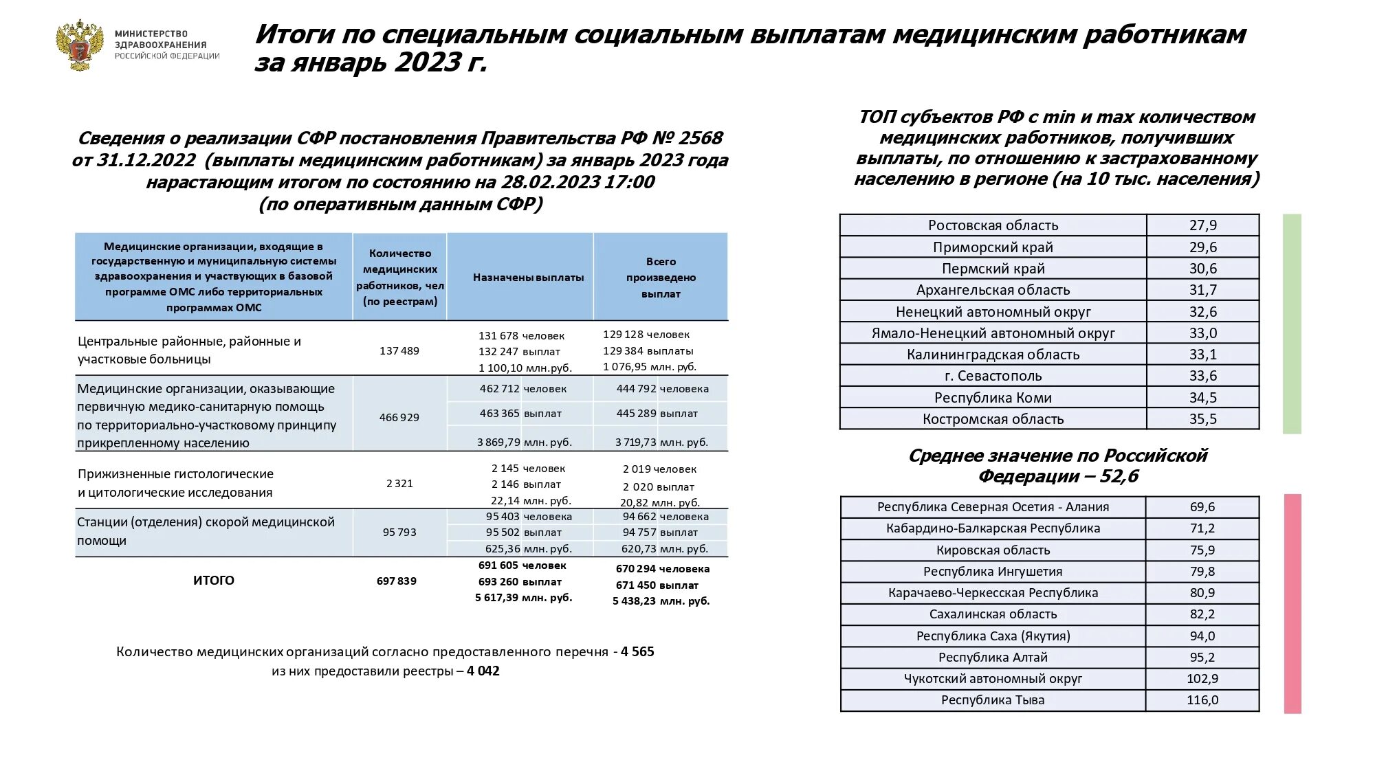 Выплаты рф сайт