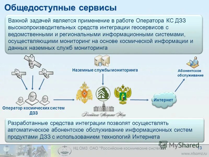 Информационные технологии в бизнесе. Облачные вычисления. Парень публичного пользования. Частные облачные сервисы. Публичные сервисы.