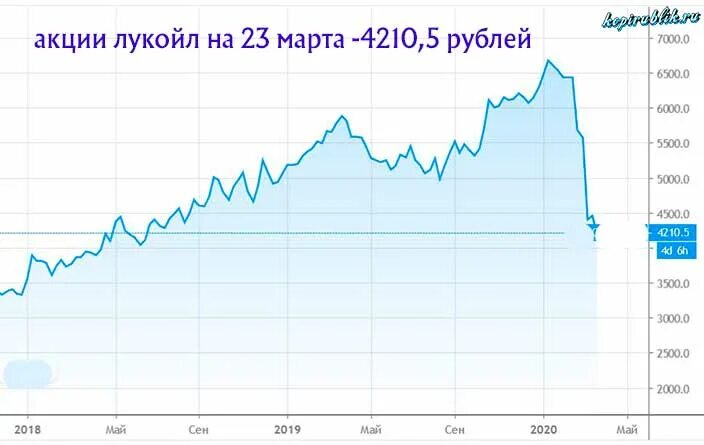 2020 год экономический кризис. 2020 год экономический кризис. 2020 год экономический кризис. Кризис акции. 2020 год экономический кризис.