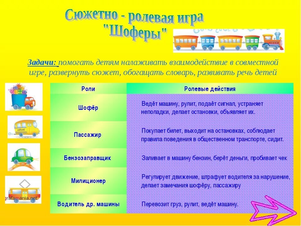 Сюжетно ролевые игры цели и задачи. Технологическая карта сюжетно-ролевой игры. Алгоритм проведения сюжетно-ролевой игры в ДОУ. Технологическая карта сюжетно-ролевой игры в старшей группе. Алгоритм по сюжетно ролевой игре.