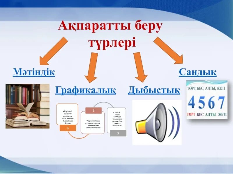 9 информатика оқулық. Информатика слайд казакша. Ақпарат дегеніміз не. Ақпарат дегеніміз не Информатика. Ақпарат алу дегеніміз не.