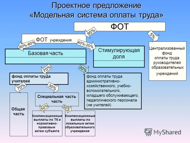 Система оплаты труда работников. Система оплаты pay. Системы оплаты труда виды и характеристика кратко. Виды и формы оплаты труда презентация. Приложение о системе оплаты труда работников.