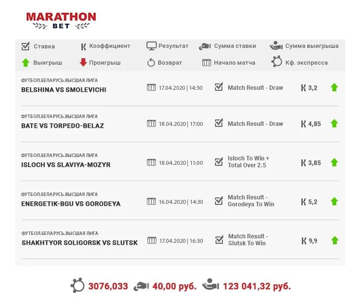 100 процентную ставку на футбол. Выигрыш на ставках в футбол. Ставки на футбол выигрыши. Самый большой коэффициент на ставках. Футбол ставки большой выигрыш.