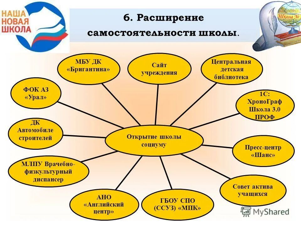 Ответы школа открытий. Совет актива школы. Центр актива учащихся. Открытая школа. Команда ток школа социума.