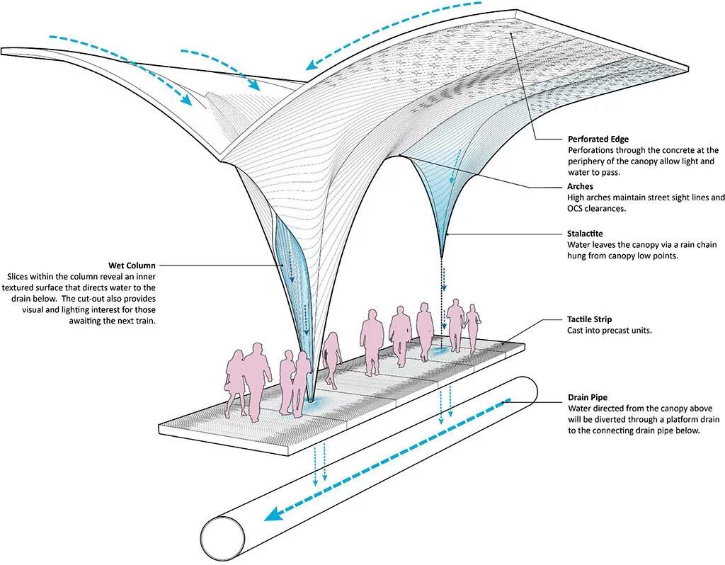 Allow light. Canopy Design. Органическая архитектура схемы. Навесы пляжные архитектура. Парусный теневой навес архитектура.