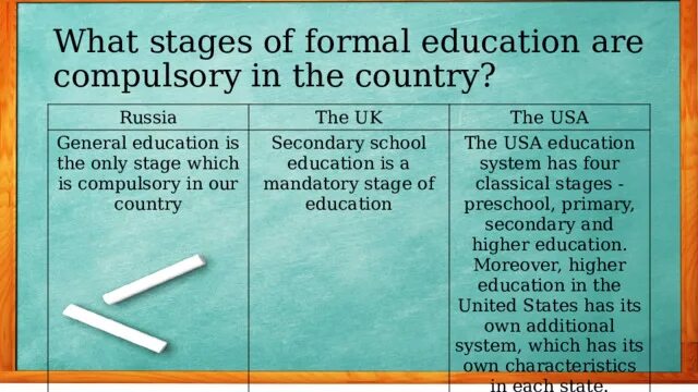 Compulsory secondary Education. Compulsory Education in uk. Compulsory Education in Russia. Compulsory the uk Russia таблица. Education in russia is compulsory