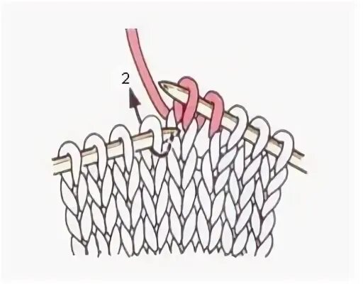 лицевая гладь с вытянутыми петлями. как вязать два накида подряд. рельефный столбик с двумя накидами. чулочная вязка спицами схема платочная. вывязывание лицевой петли.