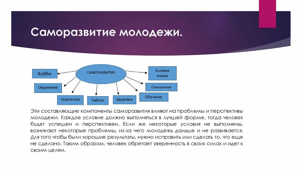 Проблемы кластеров. Перспективы развития молодежи. Проблемы современной молодежи. Перпесктивы современной молодёжи. Перспективы современной молодежи.