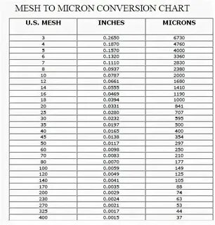 Коды в настоящий мм2 2024