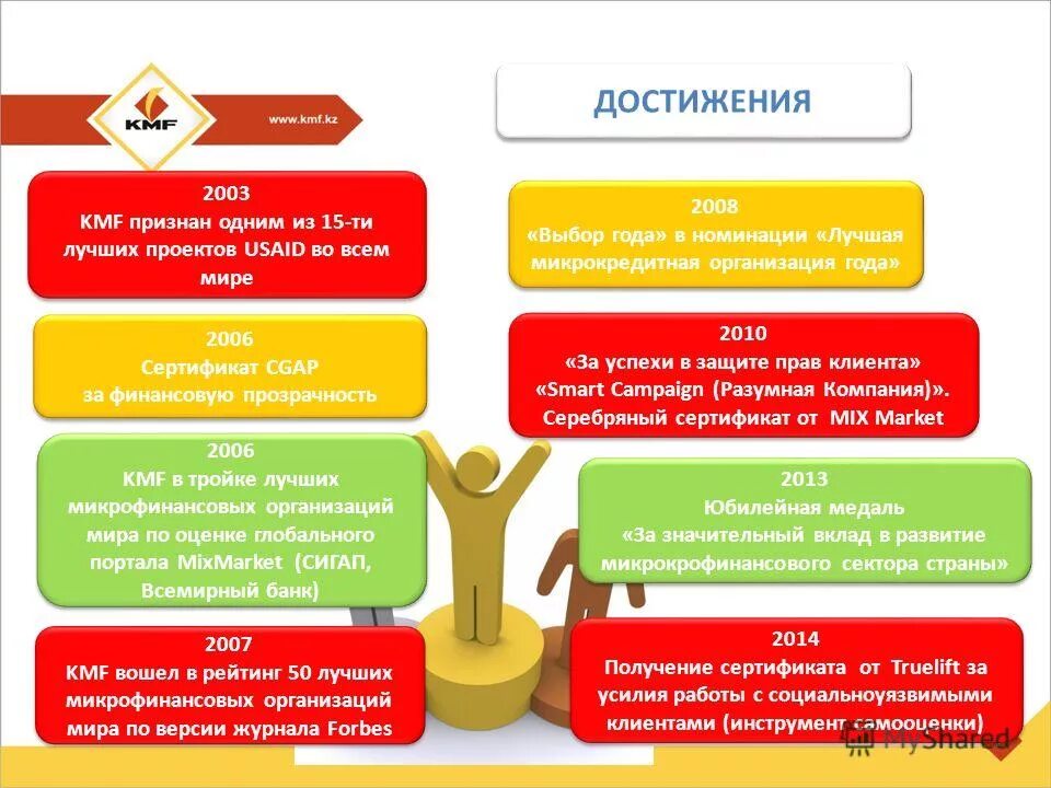 помощь реальные отзывы. кпк импульс панкрушиха. помощь в получении кредита. помощь в выдаче кредита. помощь в получении кредита.