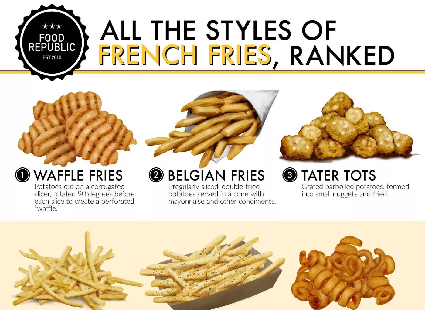 All the best different. Belgian Fries.