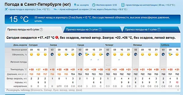 Погода в хайфе на 10. Погода год назад. Погода на завтра. Погода -50. Погода на 3.