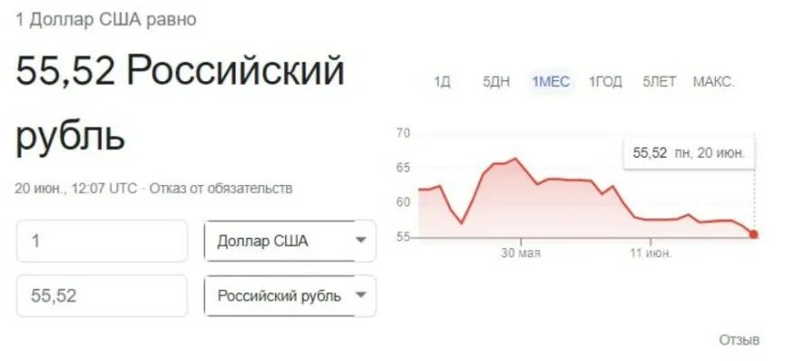 Курс доллара в чите сегодня. Курс доллара падает. курс доллара на сегодня. биржевой курс доллара. курс гривны к рублю.