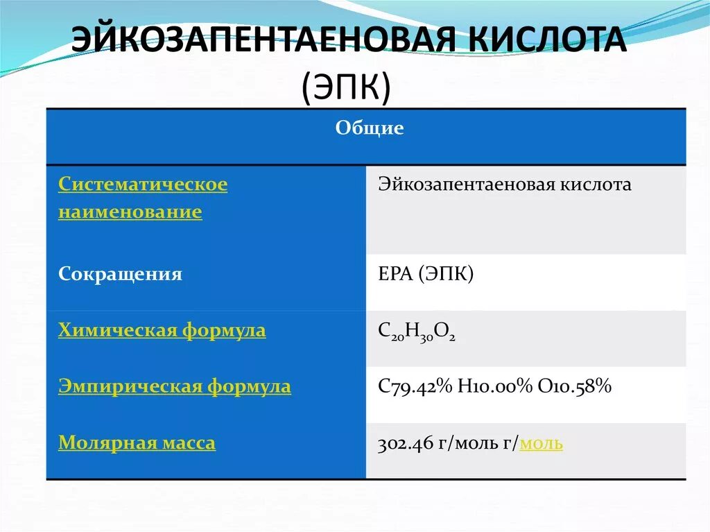 Эй коза пентановая кислота. Эйкозапентаеновая кислота формула. Экозапентоеновпя кислота. Формула эйкозапентаеновой кислоты. С 12 0 кислота