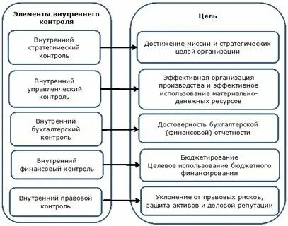 Организация контроля на предприятии пример