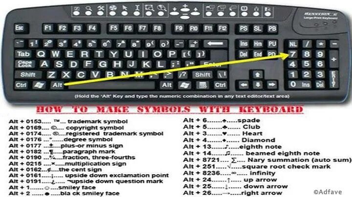 Alt (клавиша). Шифт Альт. Клавиша alt 251. Клавиша alt gr на клавиатуре.