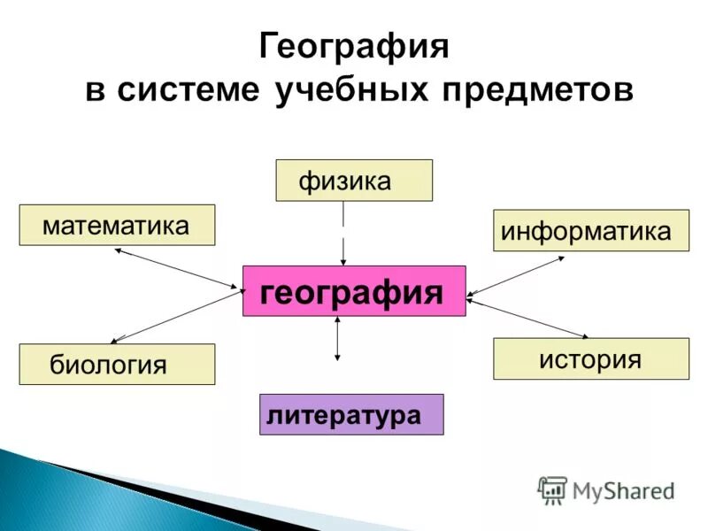 Русский математика информатика география
