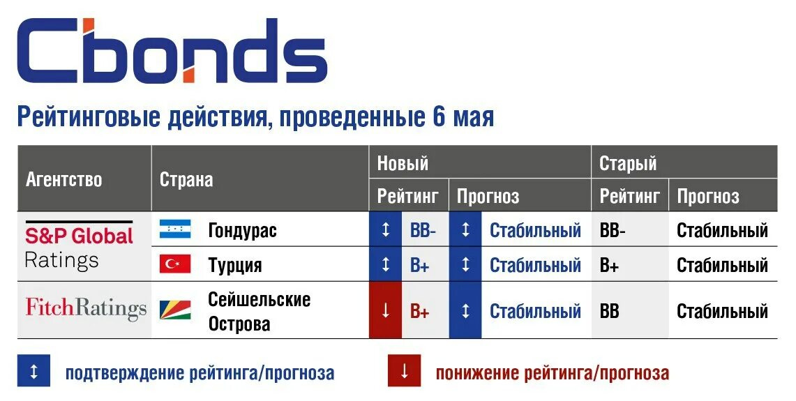 рейтинг на следующей недели атр. Cbonds travel club. список теннисисток мирового рейтинга. рейтинг атп. Atp рейтинг таблица.