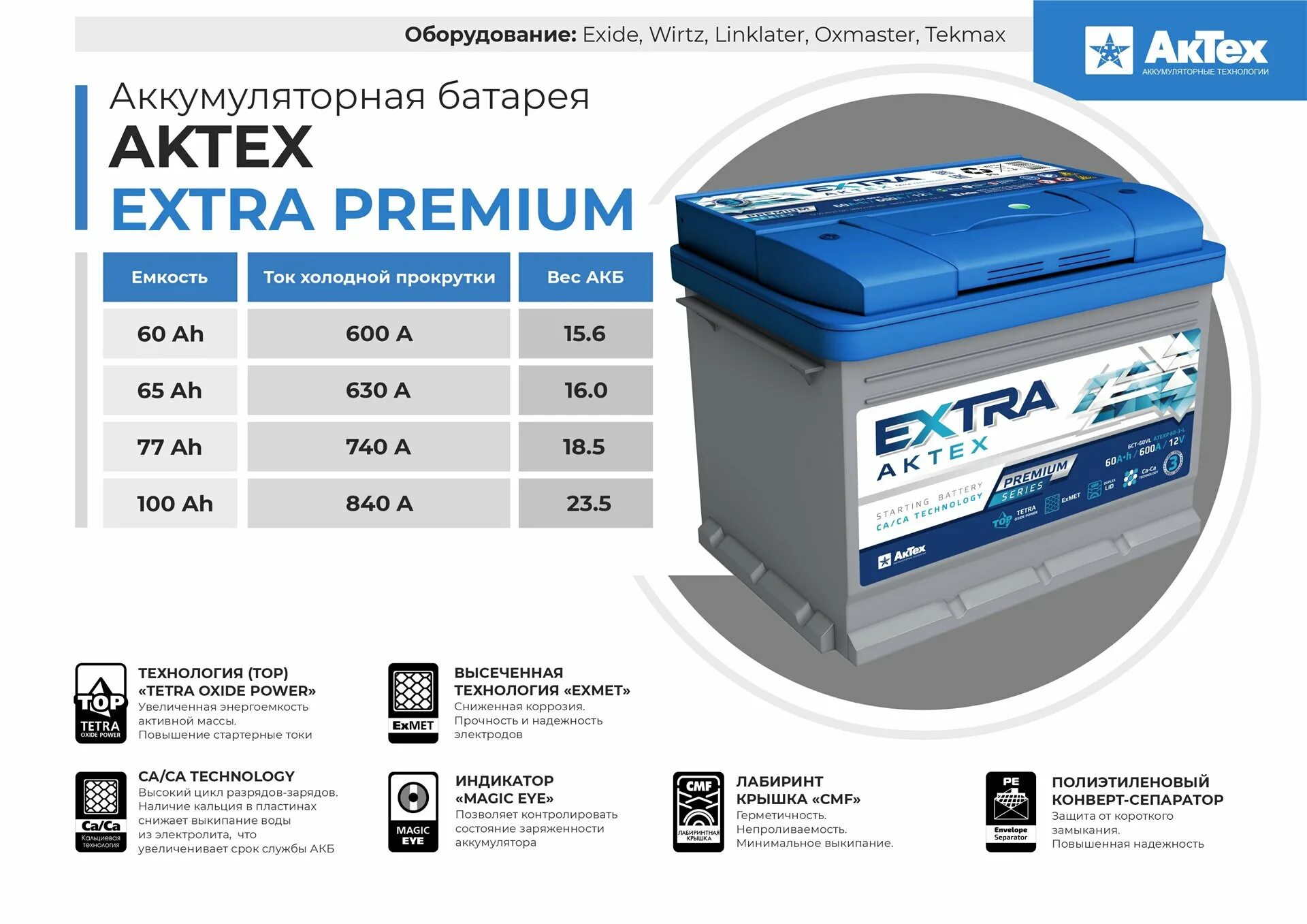 АКТЕХ аккумулятор 60ач. AKTEX Extra Premium аккумуляторы. АКБ Extra AKTEX 60. AKTEX аккумулятор производитель.