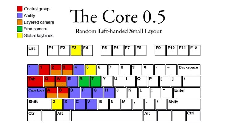принять игру дота 2. настройки графики дота. Dota 2 управление клавиатурой. Dota 2 пропали кнопки. Dota 2 пропали кнопки.