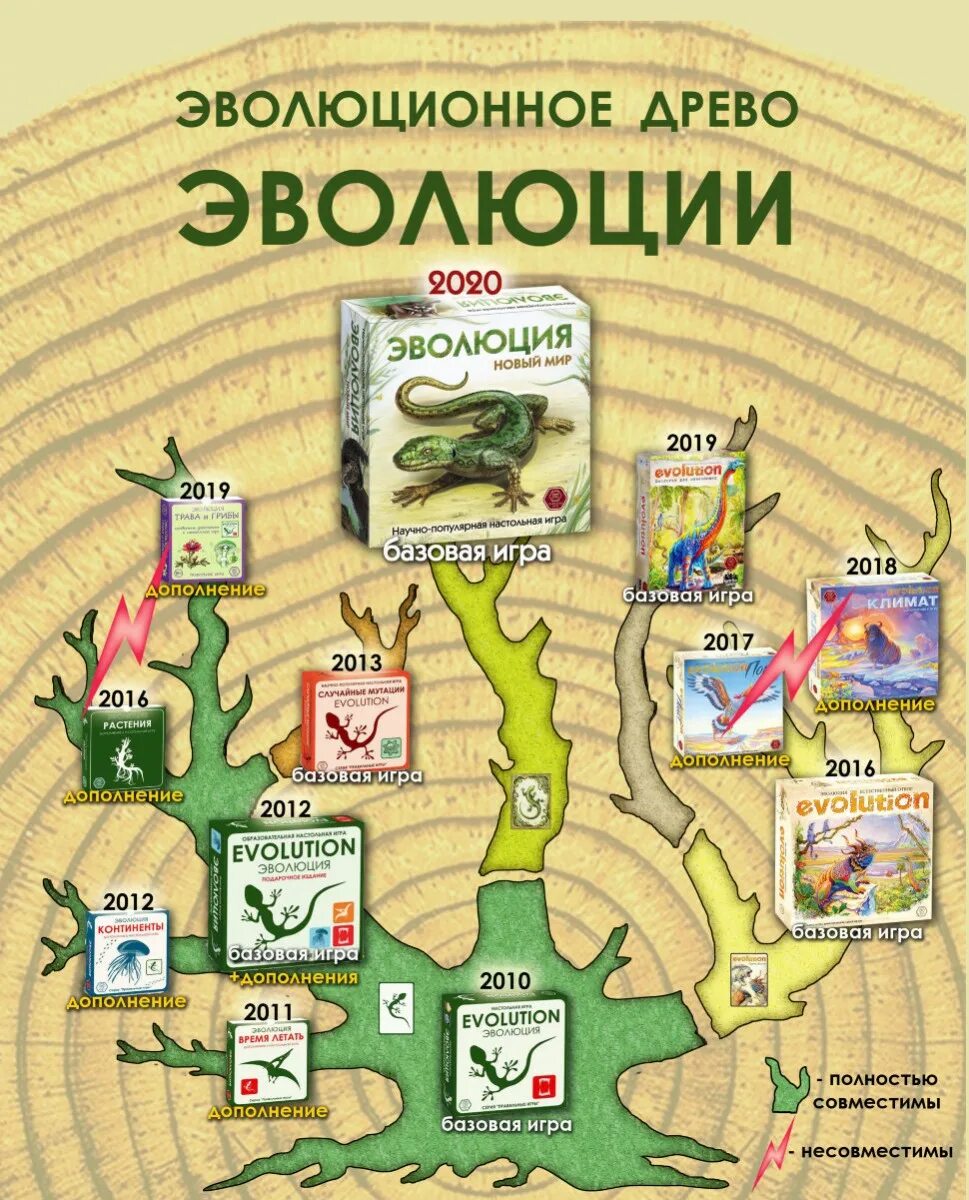 Древо настольной игры Эволюция. Игра Эволюция новый мир. Evolution настольная игра. Эволюция настольная. Новая игра эволюция