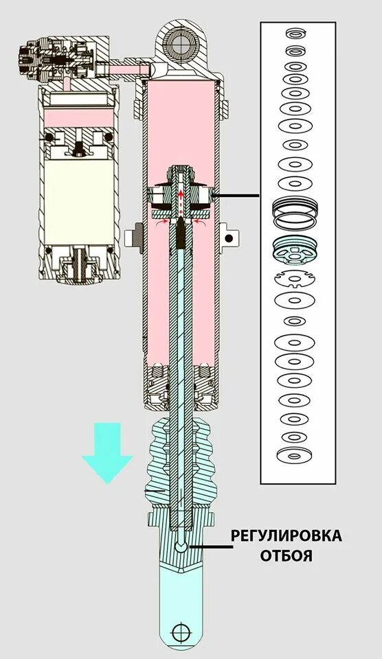 регулировка задних амортизаторов. задний амортизатор для электросамоката. преднатяг пружины заднего амортизатора. клапан заднего амортизатора zeta. проставки под задние амортизаторы иж юпитер 5.