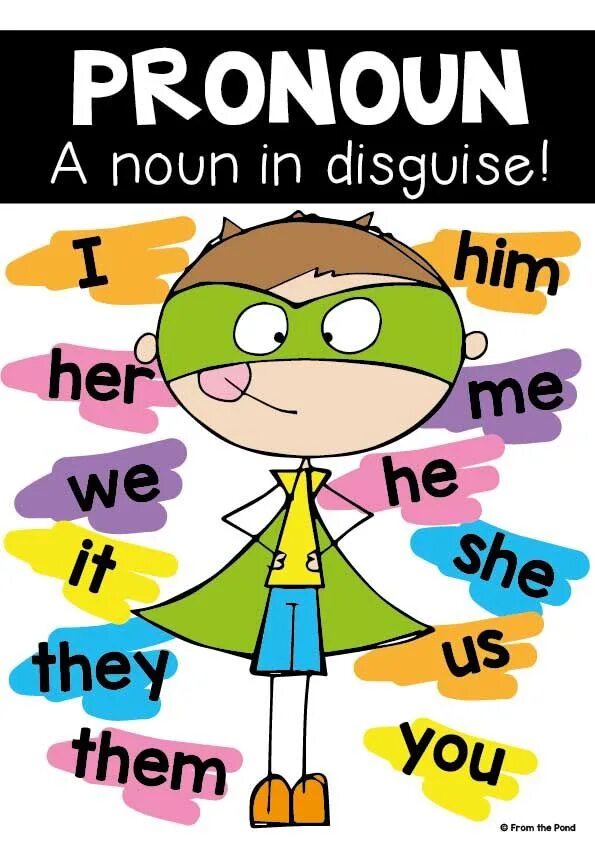 Pronoun. Pronouns in English. Английский местоимения человечки. Noun pronoun. Subject person