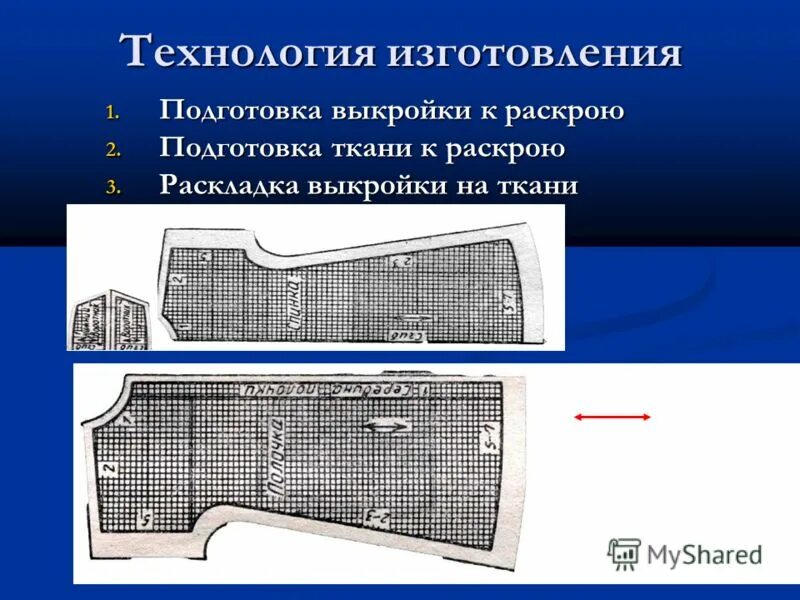 Правила раскладки