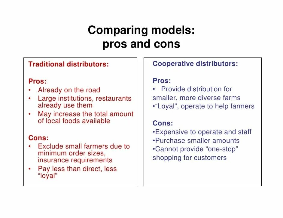 More pros than cons. Предложение с the Pros and cons. Cultural Pros and cons. Fast food Pros and cons. Public School Pros and cons.