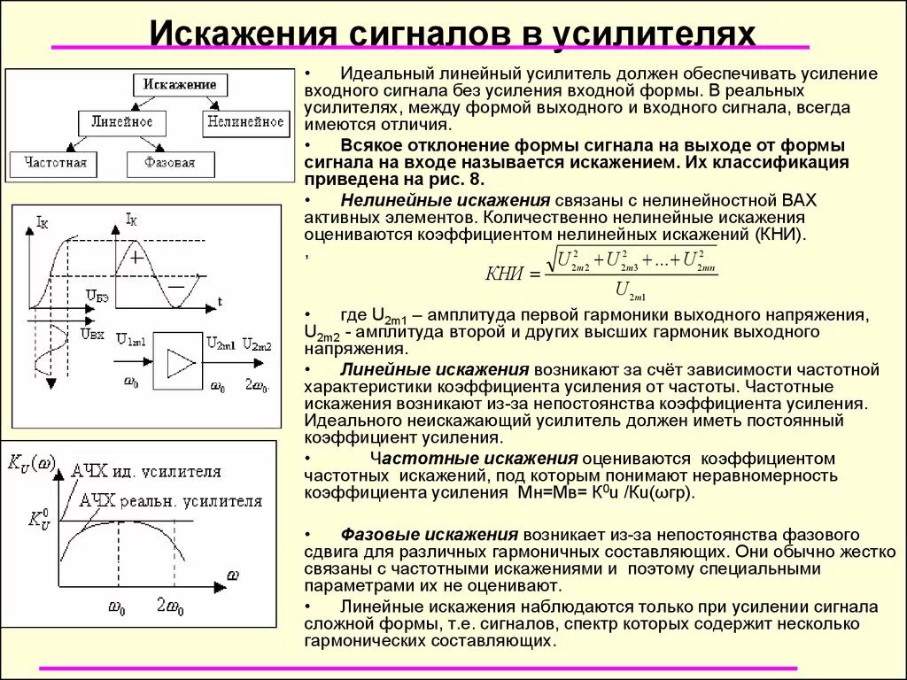 Изменение входного напряжения. Искажения синусоидального сигнала. Линейные и нелинейные усилители. Линейные искажения в усилителях. Нелинейные искажения сигнала на выходе усилителя.