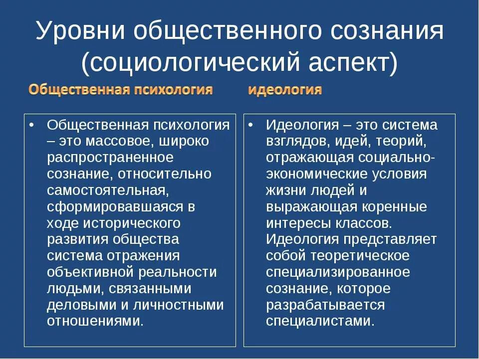 Общественное сознание и общественная психология