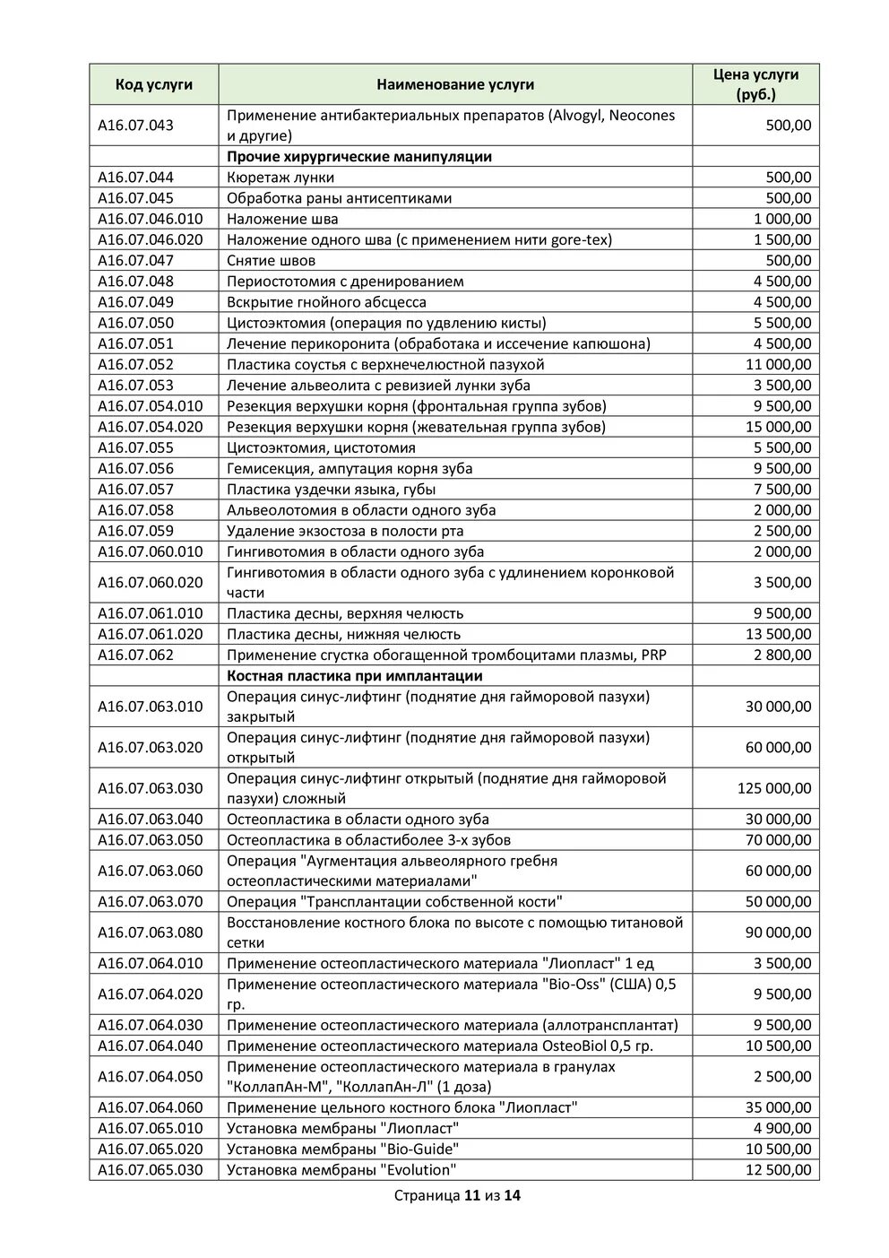 Классификатор стоматологических услуг. Коды услуг в стоматологии. Услуги в стоматологии перечень. Прайс стоматологических услуг. Код услуги 3