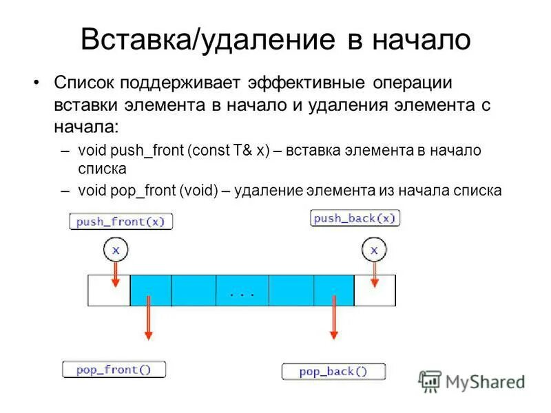 Удаление и вставка элемента