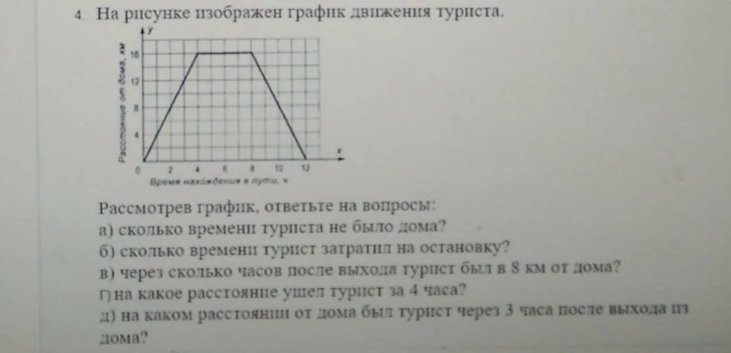 На рисунке изображен график туриста. На рисунке изображен график движения. На рисунке изображен график движения туриста. Изображён график движения туриста. График движения туриста.