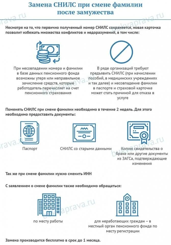 Документы о смене фамилии после замужества. Замена документов после замужества. Замена СНИЛС при смене фамилии. Смена документов после замужества.