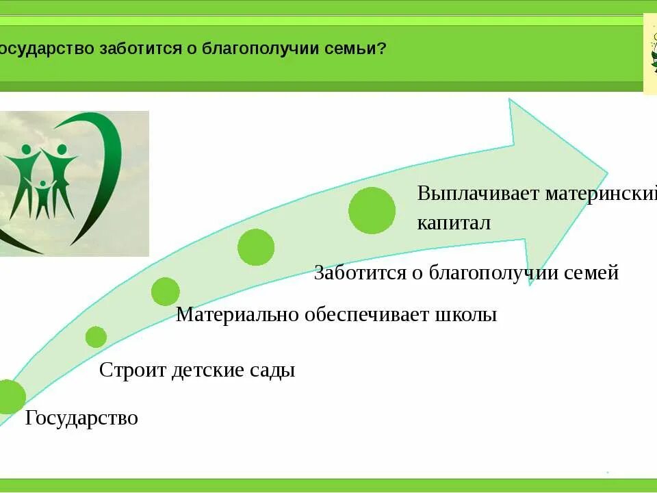 Благополучие семьи благополучие страны. Как государство заботится о семье. Как государство заботится о благополучии семьи. Как и почему государство заботится о семье. Как государство заботится о сохранении духовных ценностей.