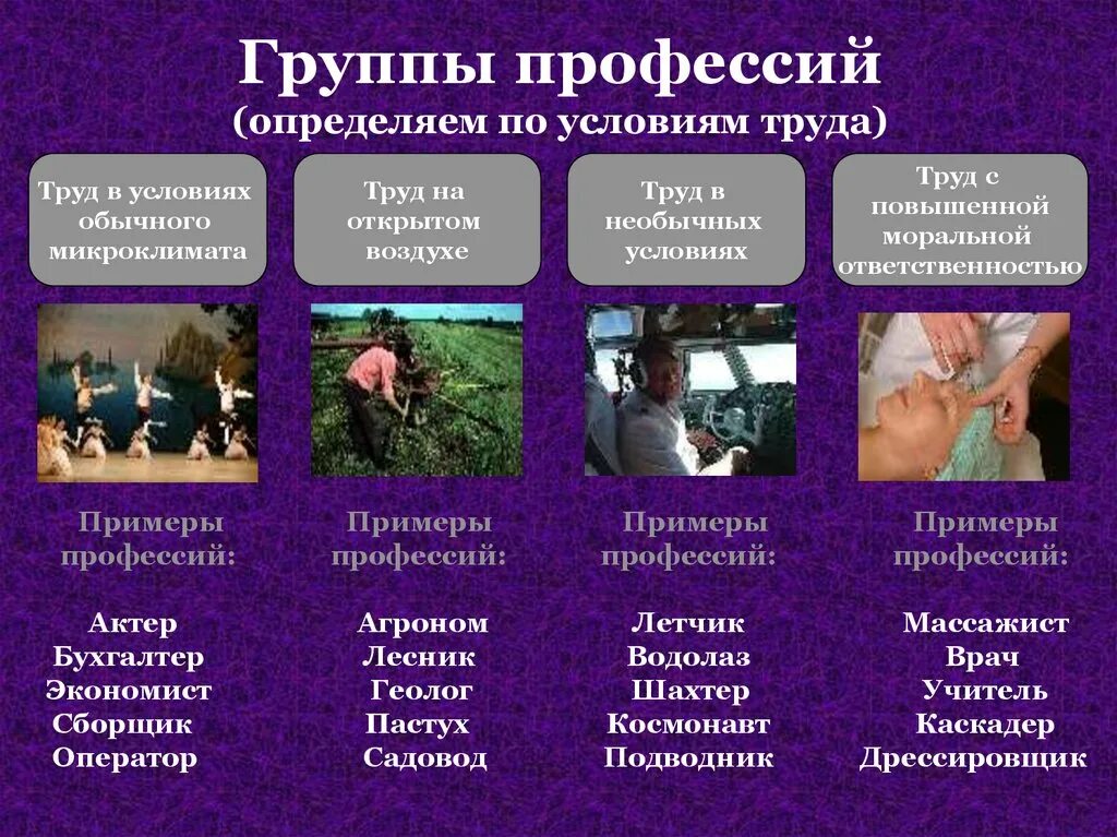 Группы профессий. Профессии по условиям труда. Классификация профессий по условиям труда. Примеры профессий по условиям труда. Перечислите трудовые группы