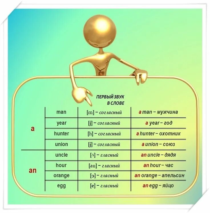 4 write a an or some. Или. Правило. Иди. Артикль a или an.