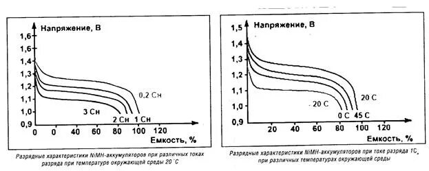 Емкость аккумулятора ni mh