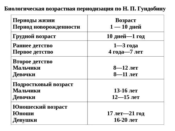 Детский возраст в медицине до скольки