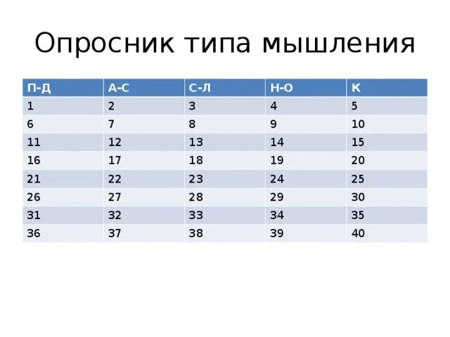 Г в резапкиной тест. Опросник Тип мышления Резапкина. Методика Тип мышления Резапкина г.в. Опросник для определения типа мышления. Тип мышления методика определения.