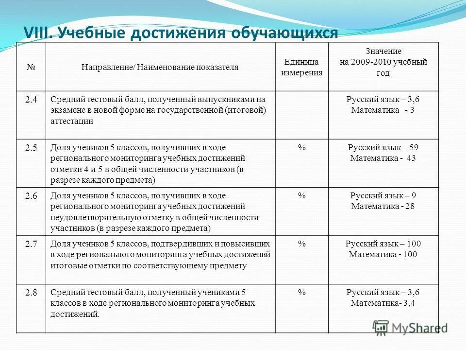 В каком направлении учиться