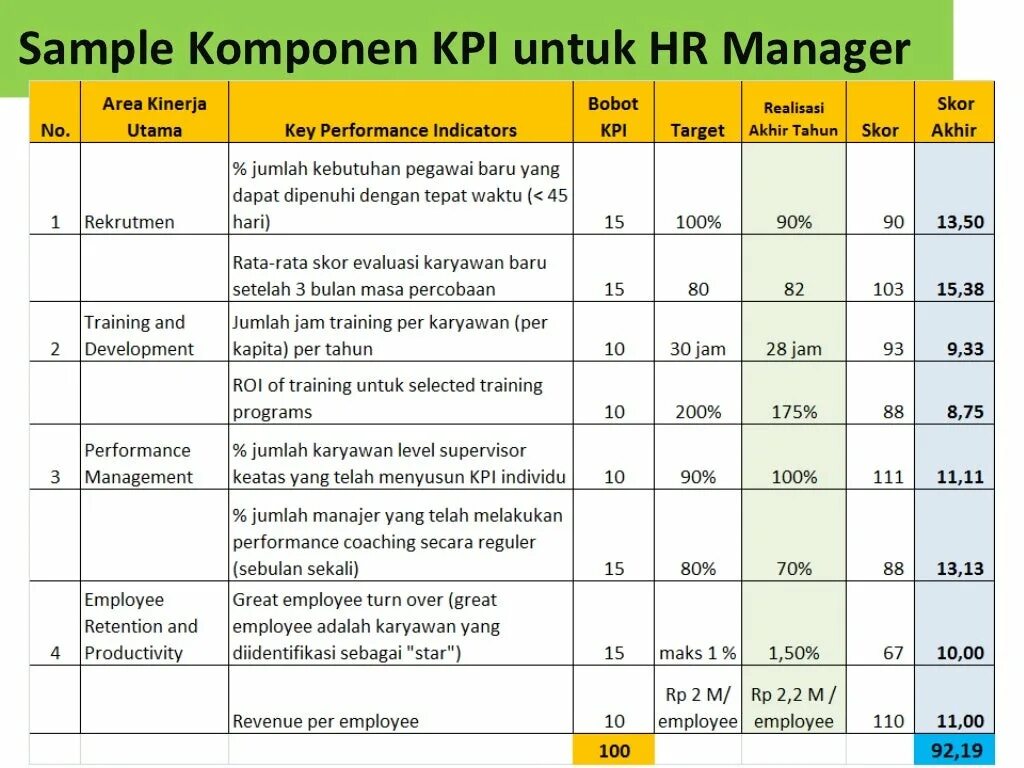 Kpi образец. KPI ключевые показатели эффективности. KPI тренинг менеджера ключевые показатели. Ключевые показатели эффективности КПЭ это. Таблица с KPI для сотрудников.