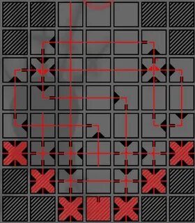 Meta paths