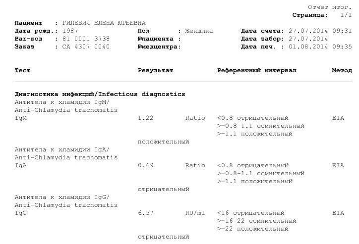 Anti chlamydia trachomatis. Антитела к хламидии (Chlamydia trachomatis), iga 0.01. АТ К хламидии трахоматис IGG 0.05. Хламидия трахоматис IGG 1.1. Хламидии трахоматис IGG норма.