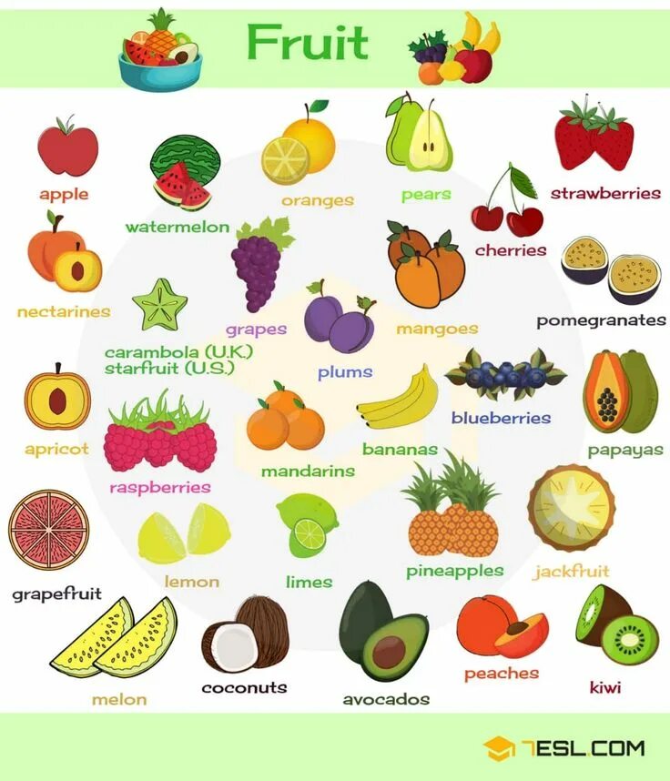 Vegetables learn. Фрукты на английском. Фрукты и овощи на английском. Фрукты на английском для детей. Фрукты на английском 2.