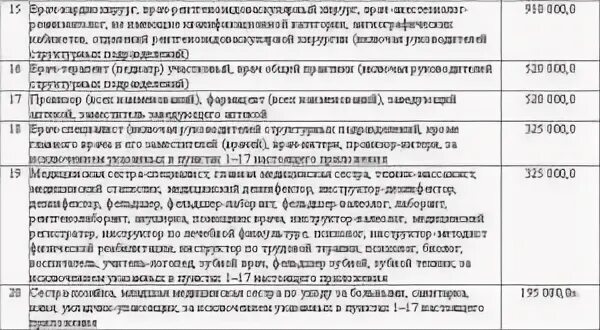 Соц выплаты старшим медсестрам. Стаж работы медсестры. Надбавки за стаж медицинским работникам. Доплата за стаж в медицинских учреждениях. Доплата за стаж медицинским работникам.