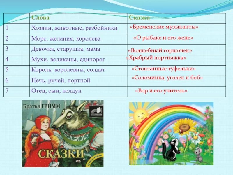 Какие волшебные предметы в сказке Бременские музыканты. О рыбаке и его жене братья Гримм книга.